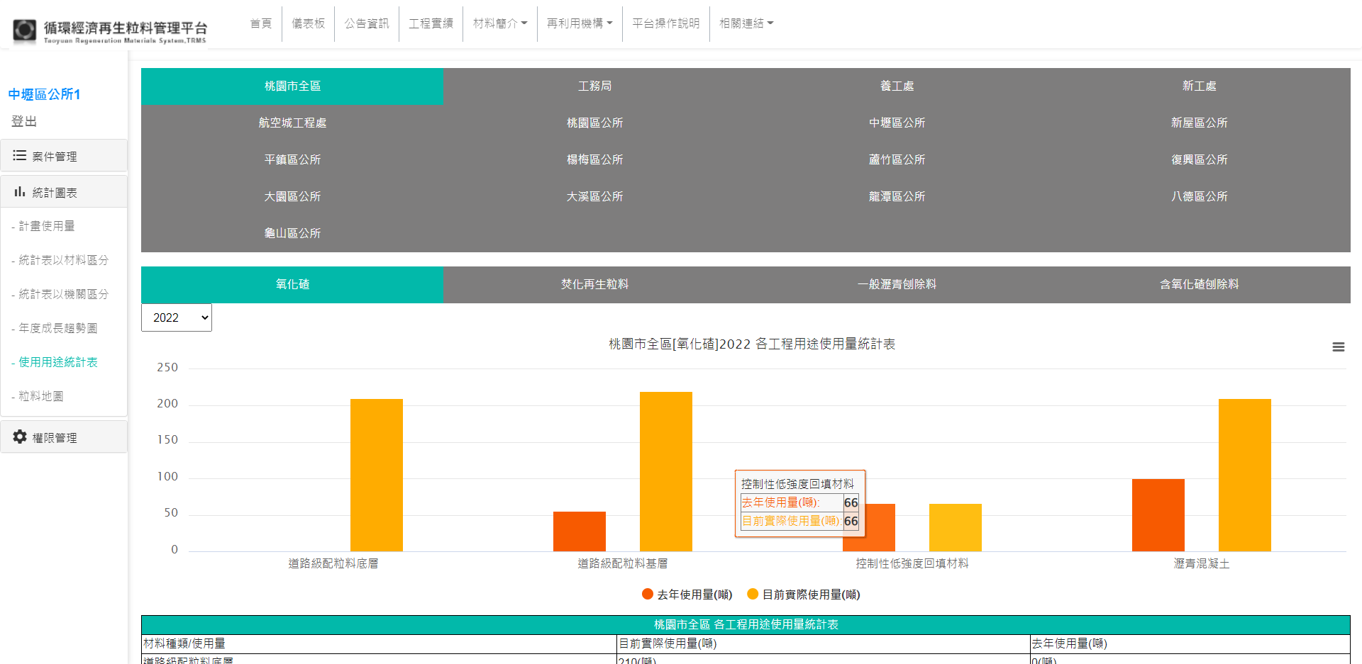 循環經濟再生粒科管理平台